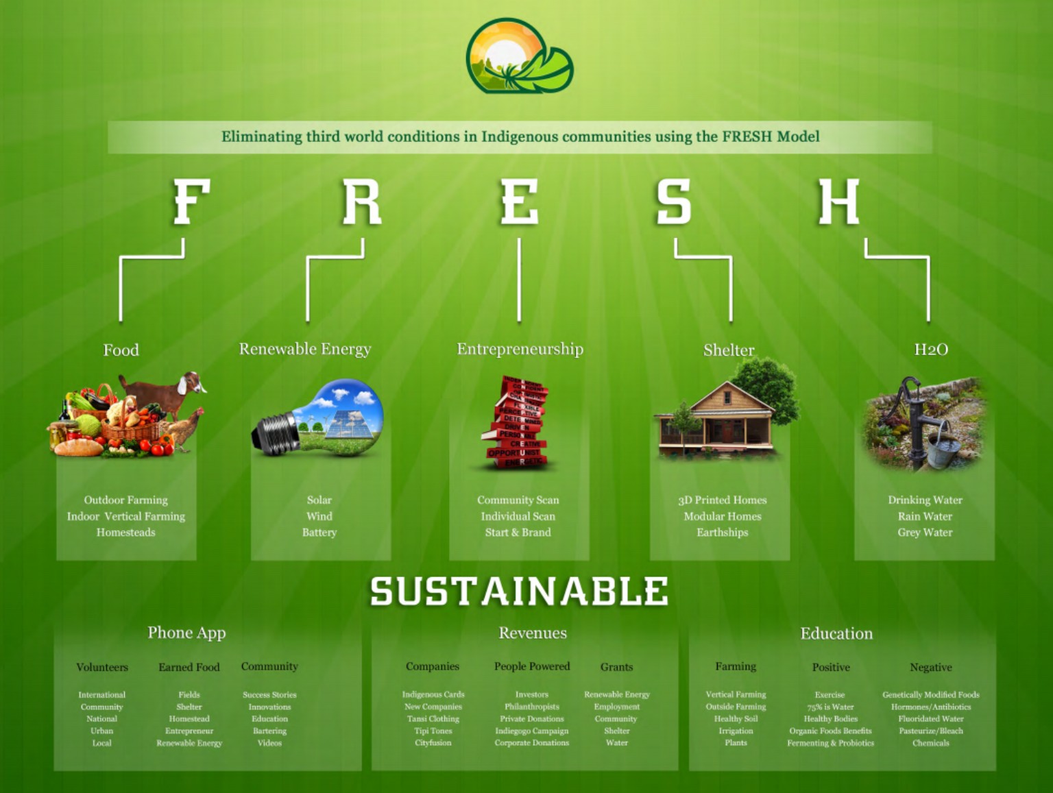Original FRESH model chart preview